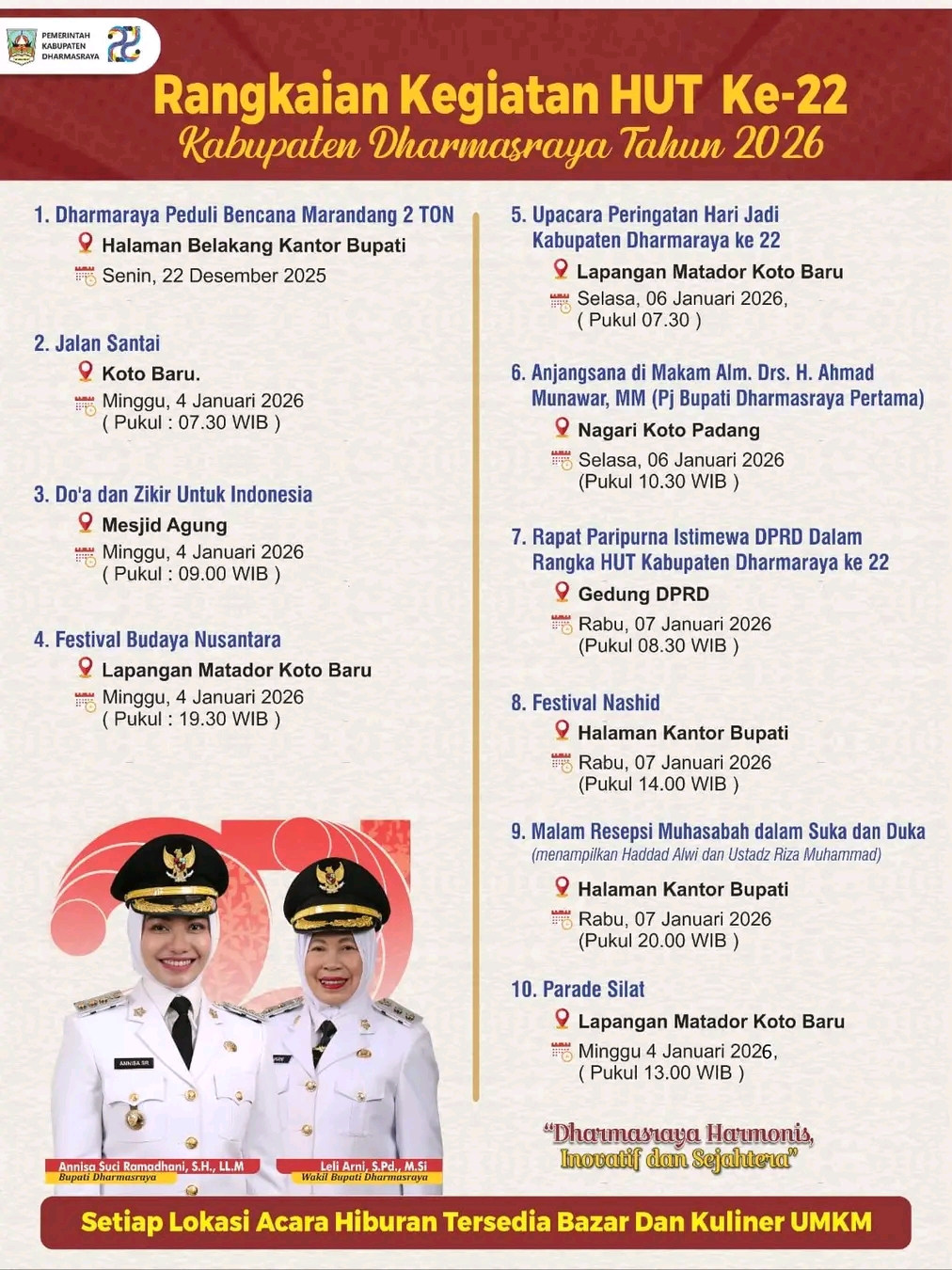 Dharmasraya Menuju Teknologi